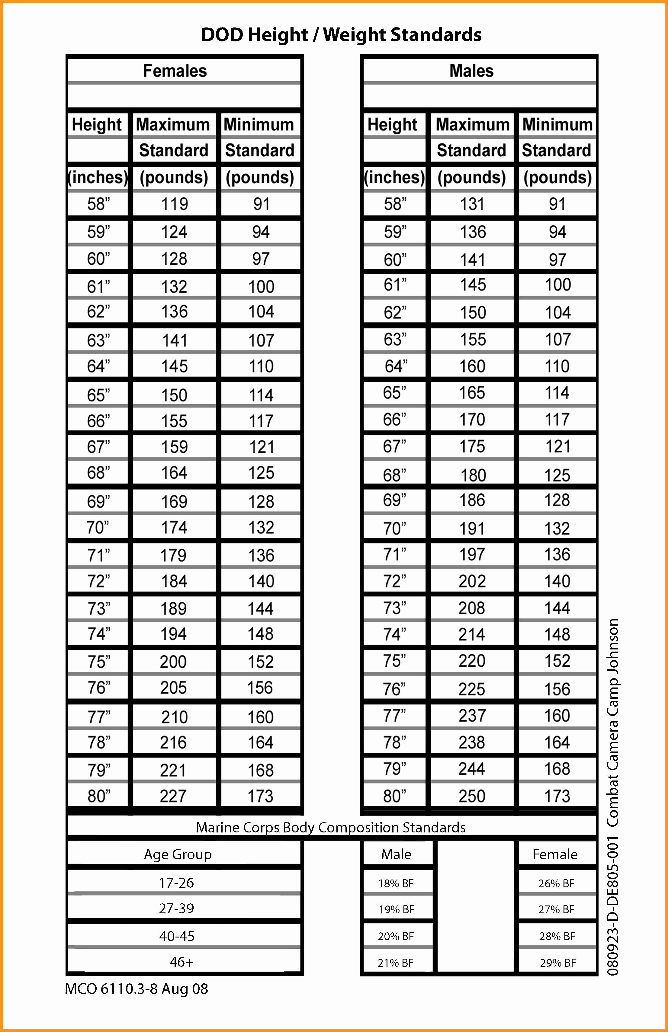 Army Height and Weight Female New Height Weight Chart Women Beautiful U S Army Charts for