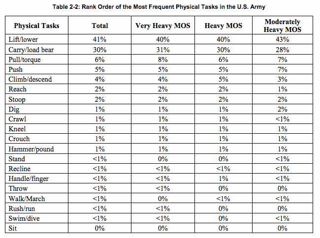 Army Height and Weight Female Unique Army Army Pt Standards