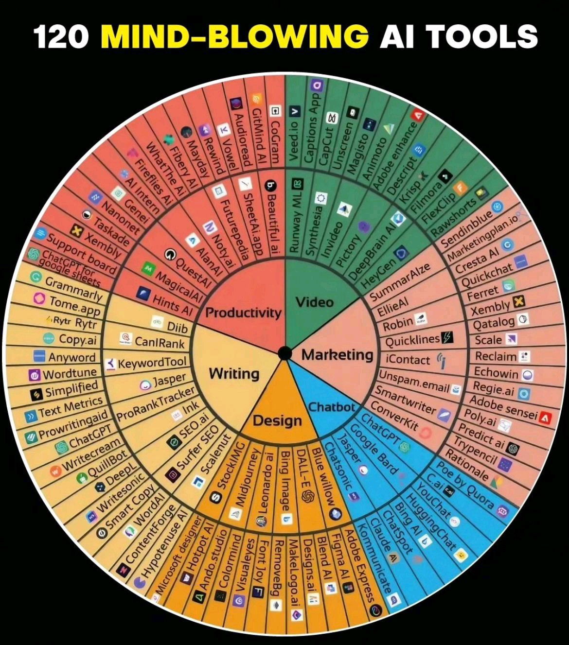 AI Wheel Chart - Swipe File