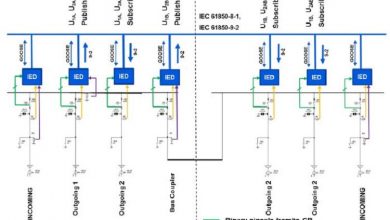 digitalicition example based by iec 61850 in medium voltage switchgear