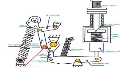 FAQ About Lubrication Role in High Voltage Circuit Breakers