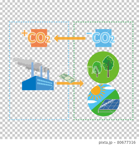 碳抵消的圖像說明 80677316