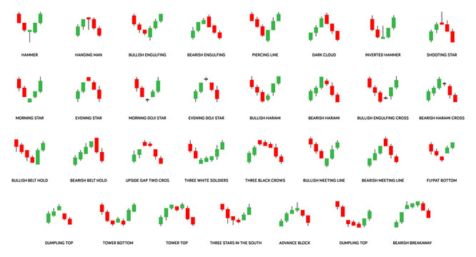 Chart Patterns Images – Browse 373,910 Stock Photos, Vectors, and Video ...