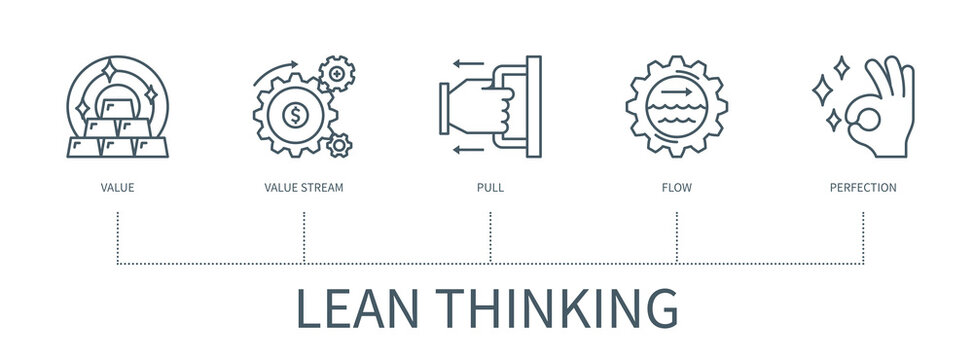 Lean thinking vector infographic in minimal outline style