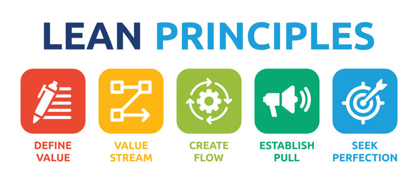 LEAN principles icon set. Business improving and manufacturing efficiency symbol vector illustration.