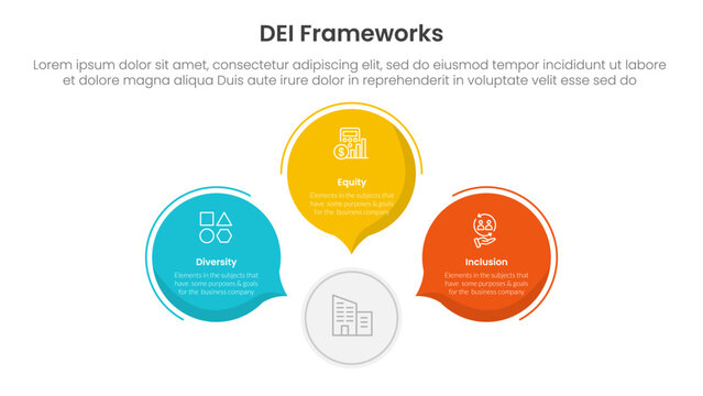 DEI organizational frameworks infographic 3 point with circle callout comment shape for slide presentation