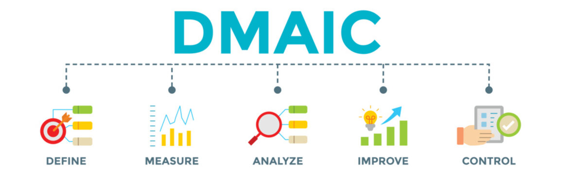 DMAIC banner concept with icons. acronym of Define Measure Analyze Improve and Control.