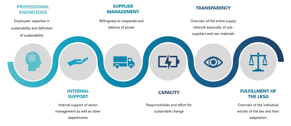 Building a Sustainable Supply Chain: Nurturing Environmental ...