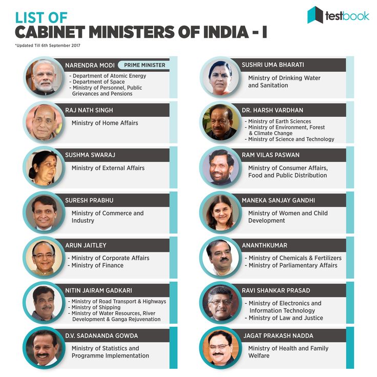 Central Ministers List 2024 In India - Gwyn Murielle