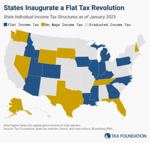 state flat tax trend and state flat income taxes 2024