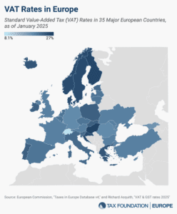 2025 VAT rates in Europe, see 2025 VAT rates by country including 2025 EU VAT rates for value-added taxes