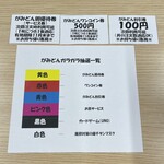 がみ丼 - がみどんにお楽しみ企画を導入してみました！
丼１杯のご注文につきガラガラ抽選機を回して頂きお得なクーポン券を是非にゲットしてください

３００個の玉のうちカラー玉は５０個入ってますので、高確率でお得をゲットできます！ガラガラの中身が無くなるまでリセットは致しません(笑)やりきります！

御来店のお客様限定となってしまいますがごめんなさい