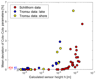 https://www.the-cryosphere.net/13/2439/2019/tc-13-2439-2019-f06