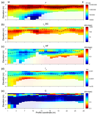 https://www.the-cryosphere.net/13/2439/2019/tc-13-2439-2019-f07