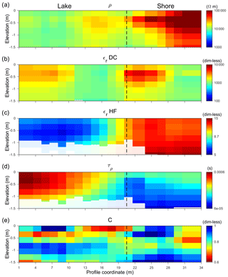 https://www.the-cryosphere.net/13/2439/2019/tc-13-2439-2019-f09