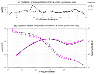 https://www.the-cryosphere.net/13/2439/2019/tc-13-2439-2019-f10