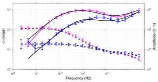 https://www.the-cryosphere.net/13/2439/2019/tc-13-2439-2019-f11