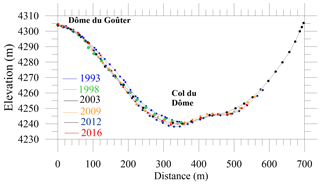 https://www.the-cryosphere.net/14/925/2020/tc-14-925-2020-f03