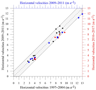 https://www.the-cryosphere.net/14/925/2020/tc-14-925-2020-f05