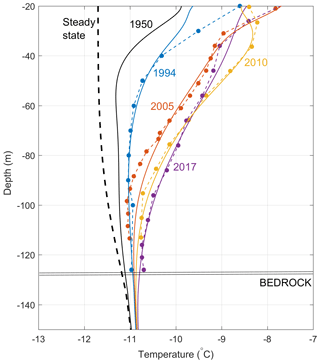 https://www.the-cryosphere.net/14/925/2020/tc-14-925-2020-f08