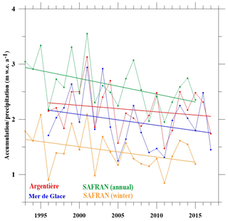 https://www.the-cryosphere.net/14/925/2020/tc-14-925-2020-f10