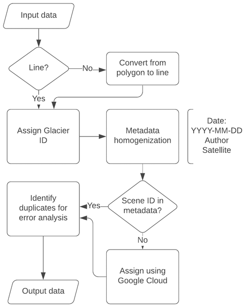 https://tc.copernicus.org/articles/16/3215/2022/tc-16-3215-2022-f01