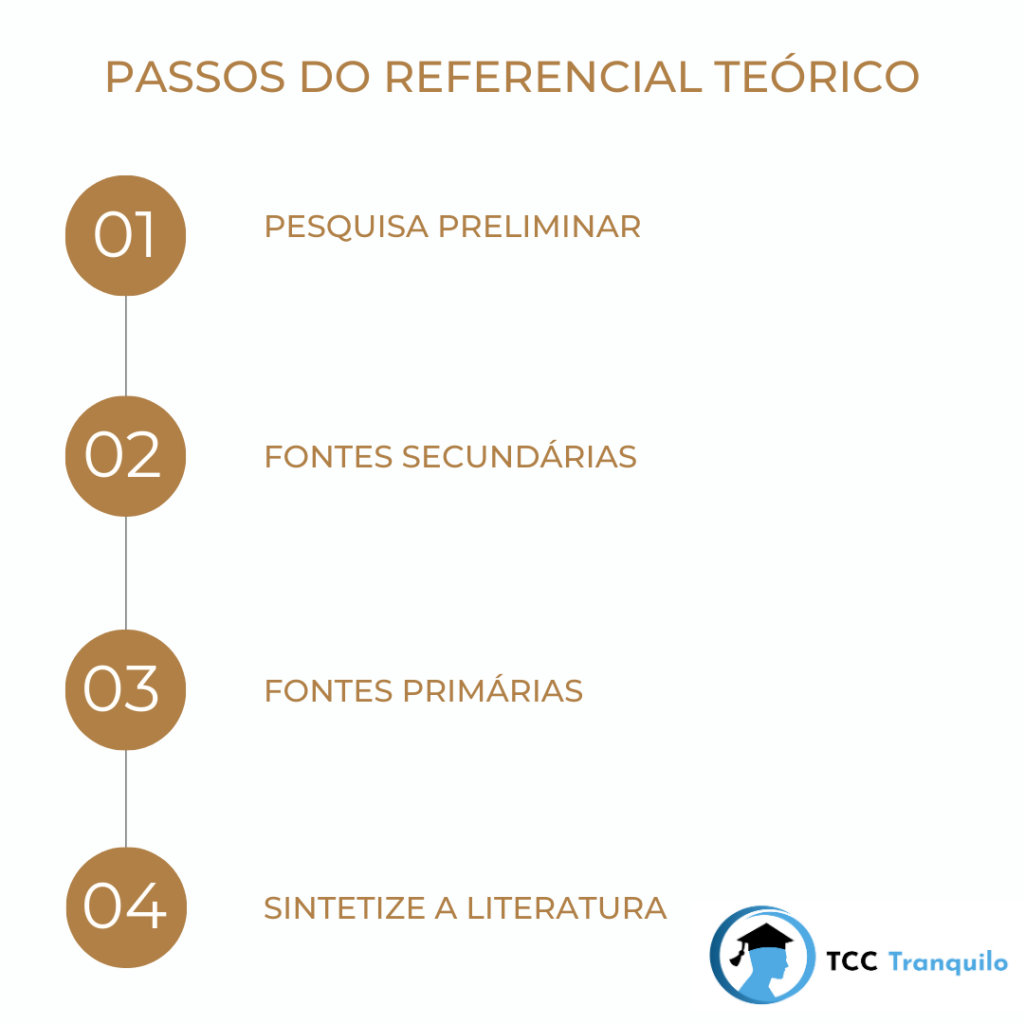  referencial teórico