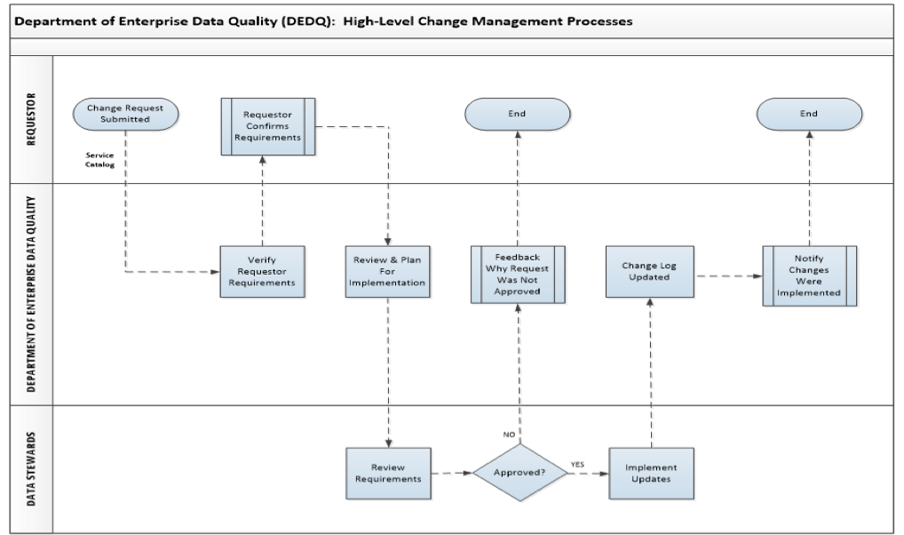 Data Governance Metrics Tracking | TDAN.com