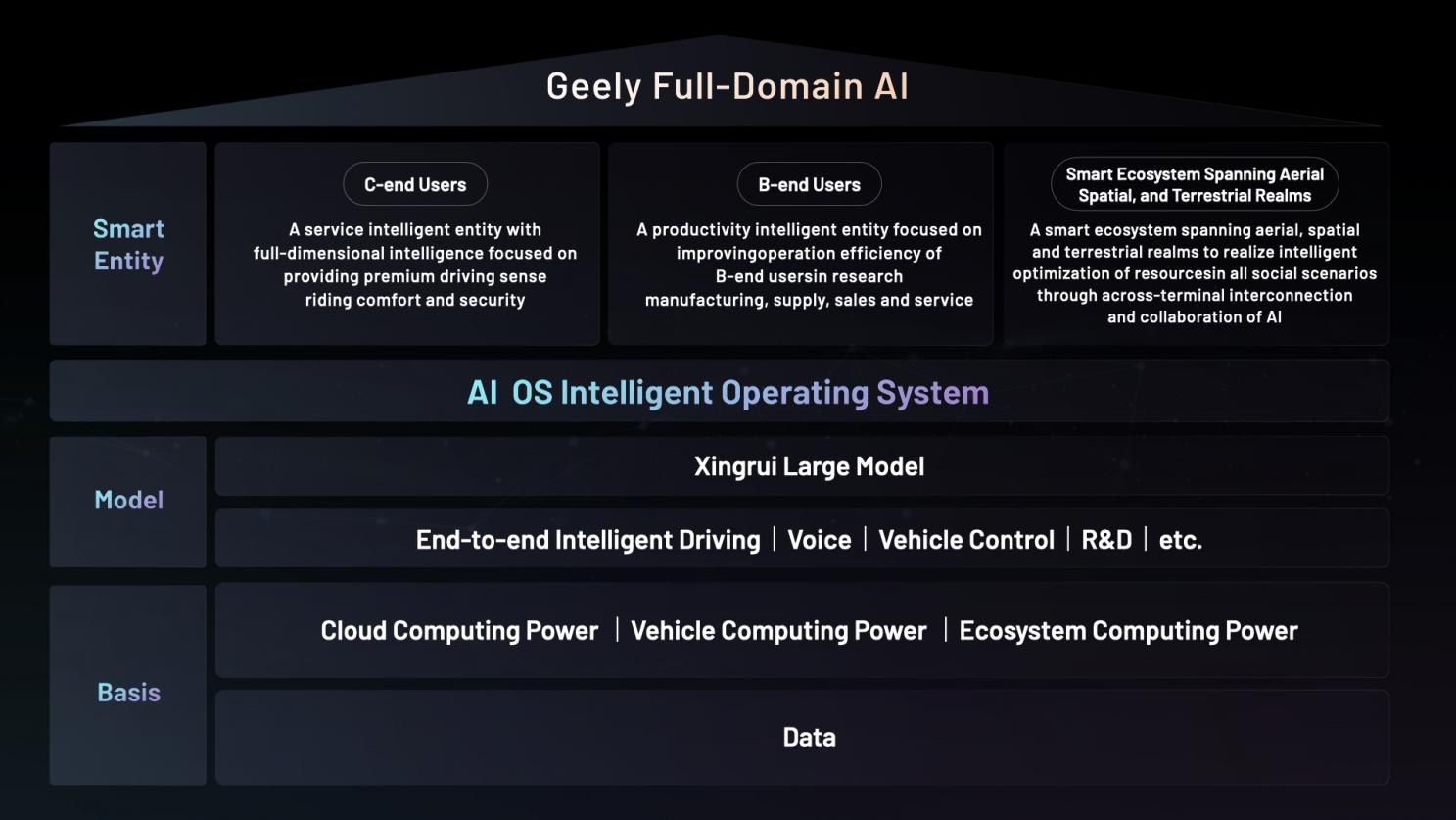 Smart Vehicles