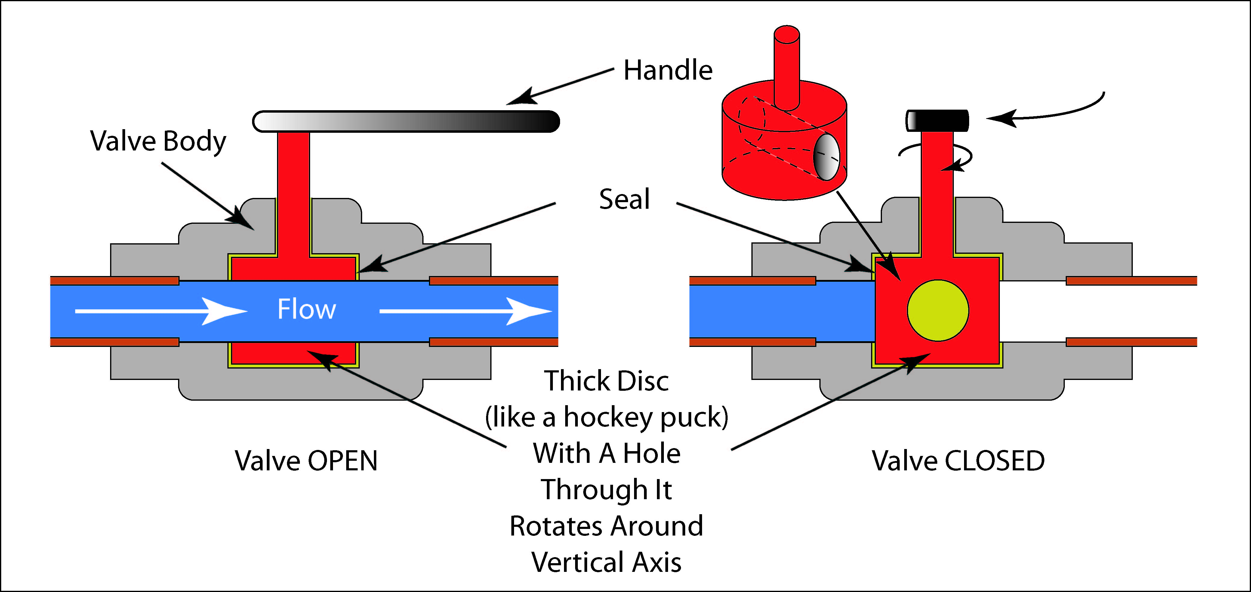 [DIAGRAM] Mack Valve Diagram - MYDIAGRAM.ONLINE