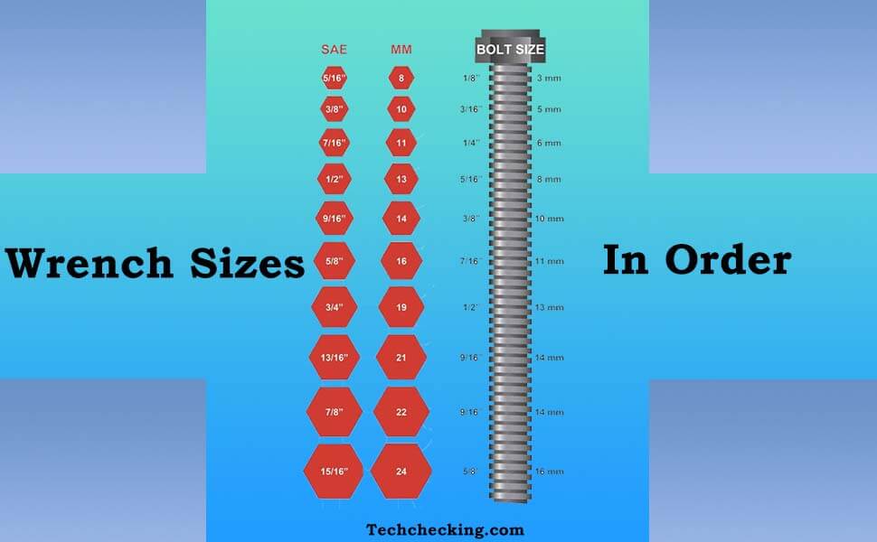 Wrench Sizes in Order