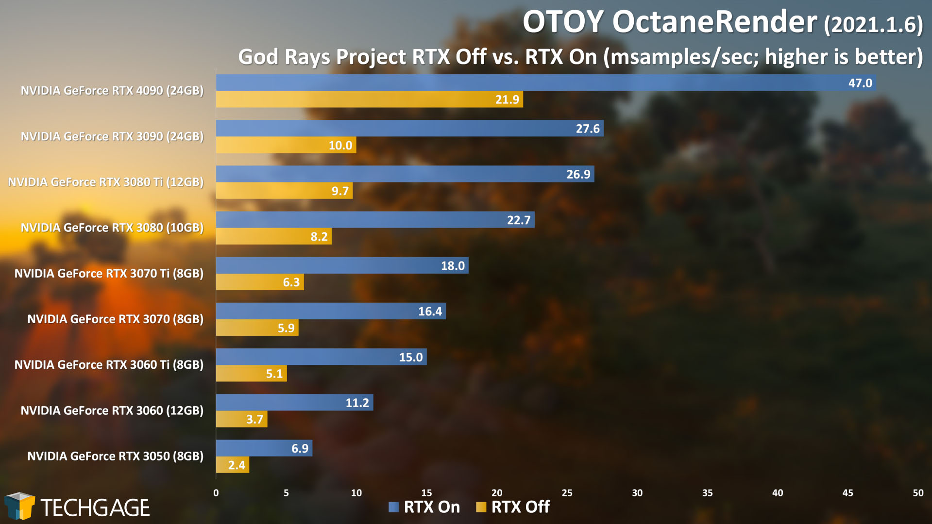 OTOY Octane Rendering - God Rays (NVIDIA GeForce RTX 4090)