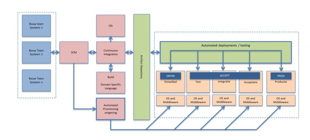 Continuous Delivery Pipeline for Oracle DB and Fusion Middleware