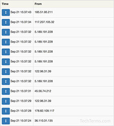 List of IP addresses from web server logs