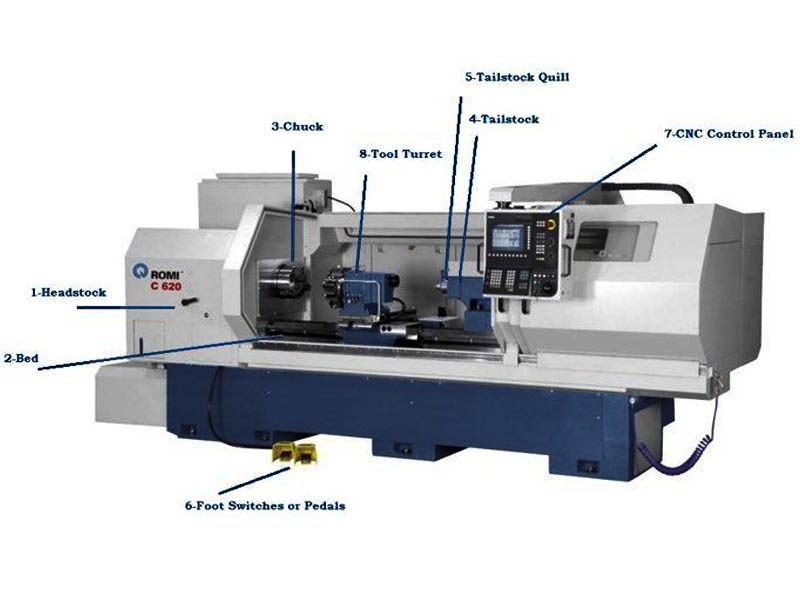 Bagian utama mesin bubut cnc