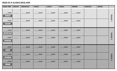 fast metabolism diet phase 1 food list pdf