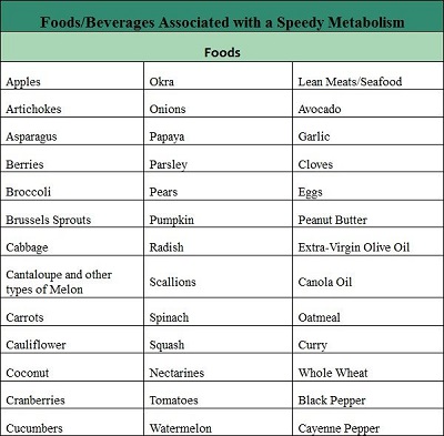 fast metabolism diet plan