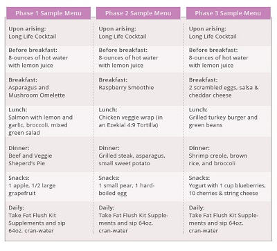 fast metabolism diet menu