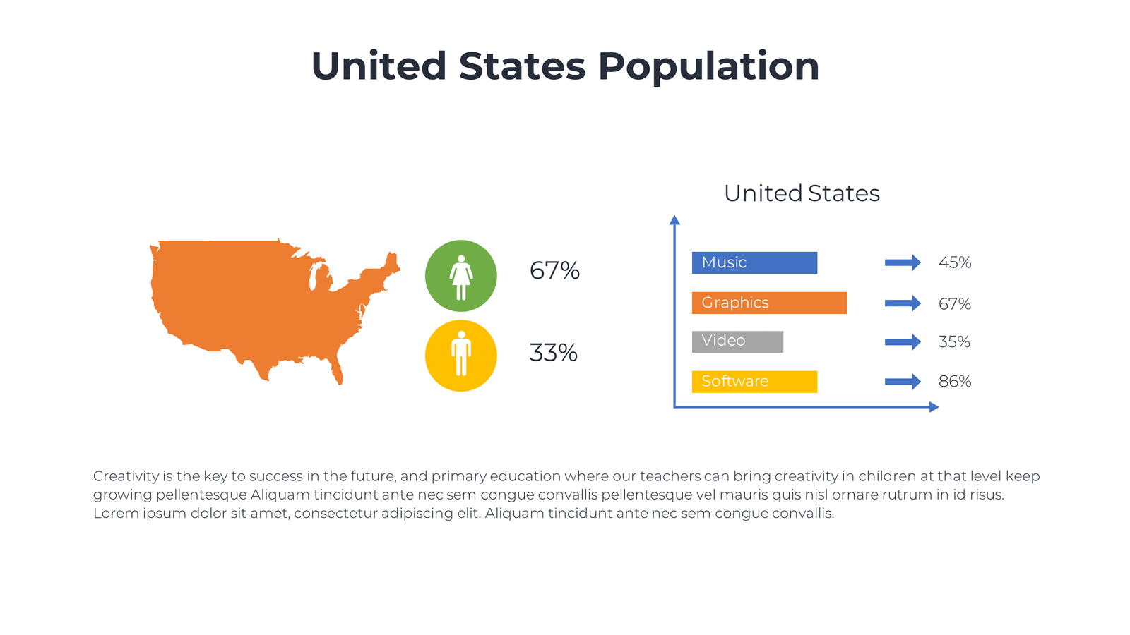 United States Population