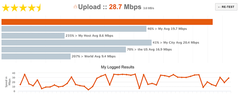 Testmy Net Internet Speed Test