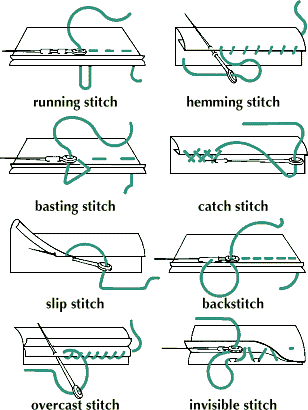 Stitch Types Chart