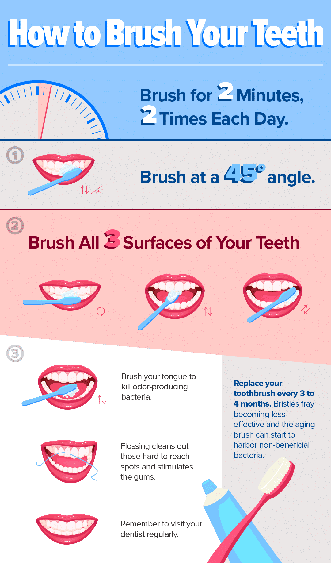 TLC for Your Mouth: Important Steps to Protect Oral Health