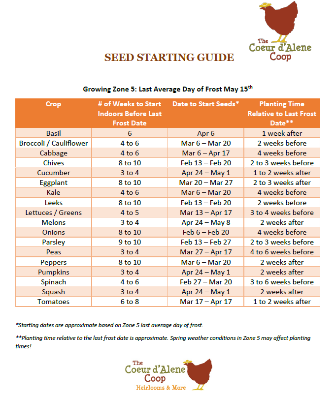 Seed Starting Calendar Zone 5 - Betsy Charity