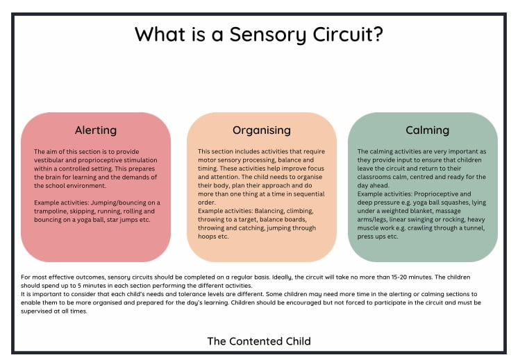 SENSORY CIRCUITS ACTIVITY PACK - The Contented Child