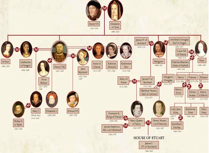 Anne Boleyn Family Tree