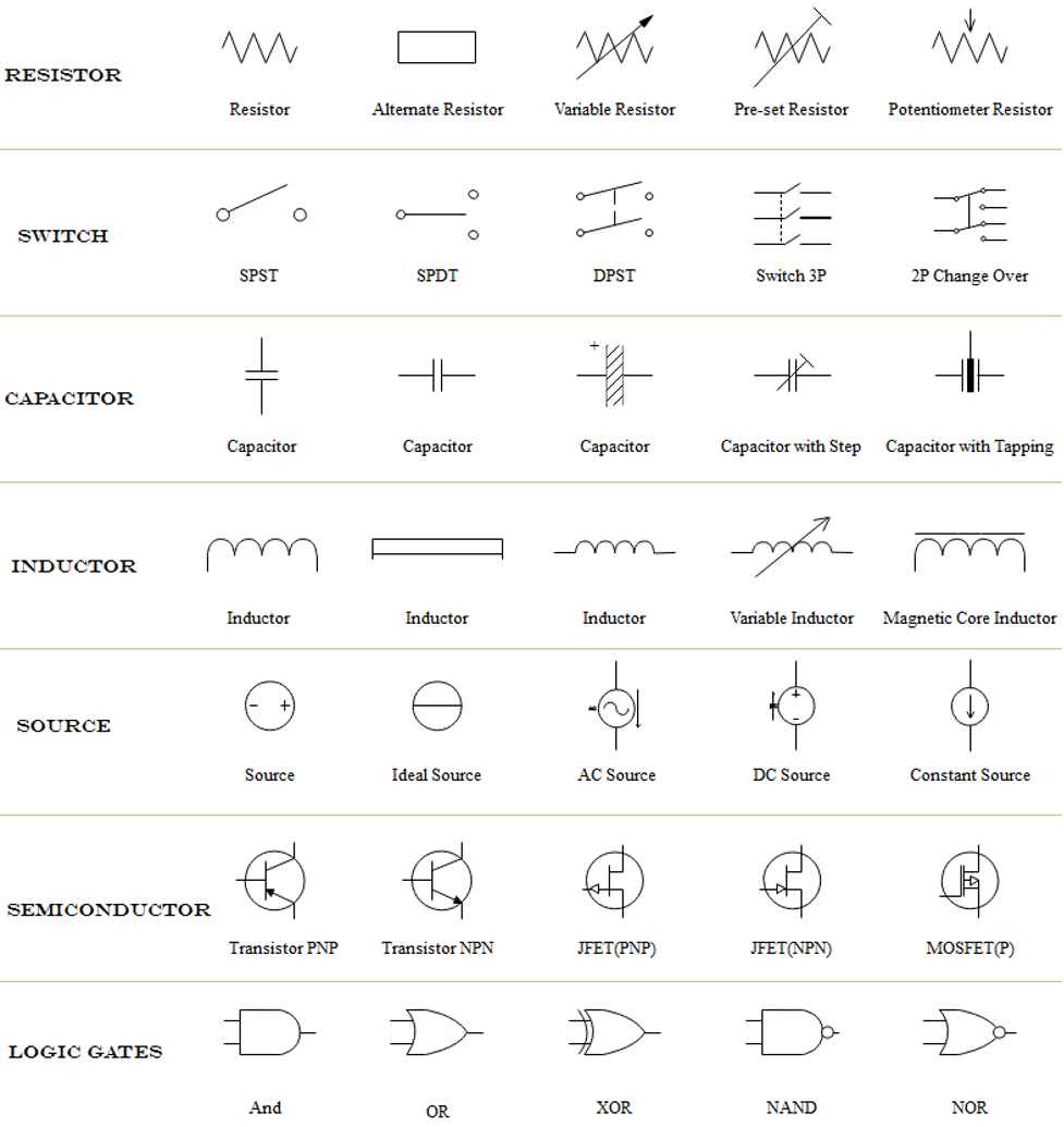 How to Draw a Circuit Diagram Easier with EdrawMax