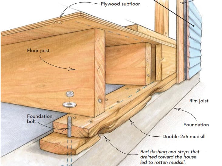 sill plate