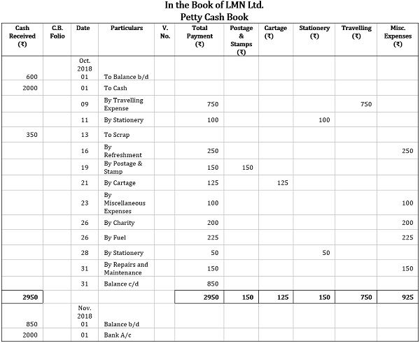 Definition And Explanation Of Cash Book With Examples, 55% OFF