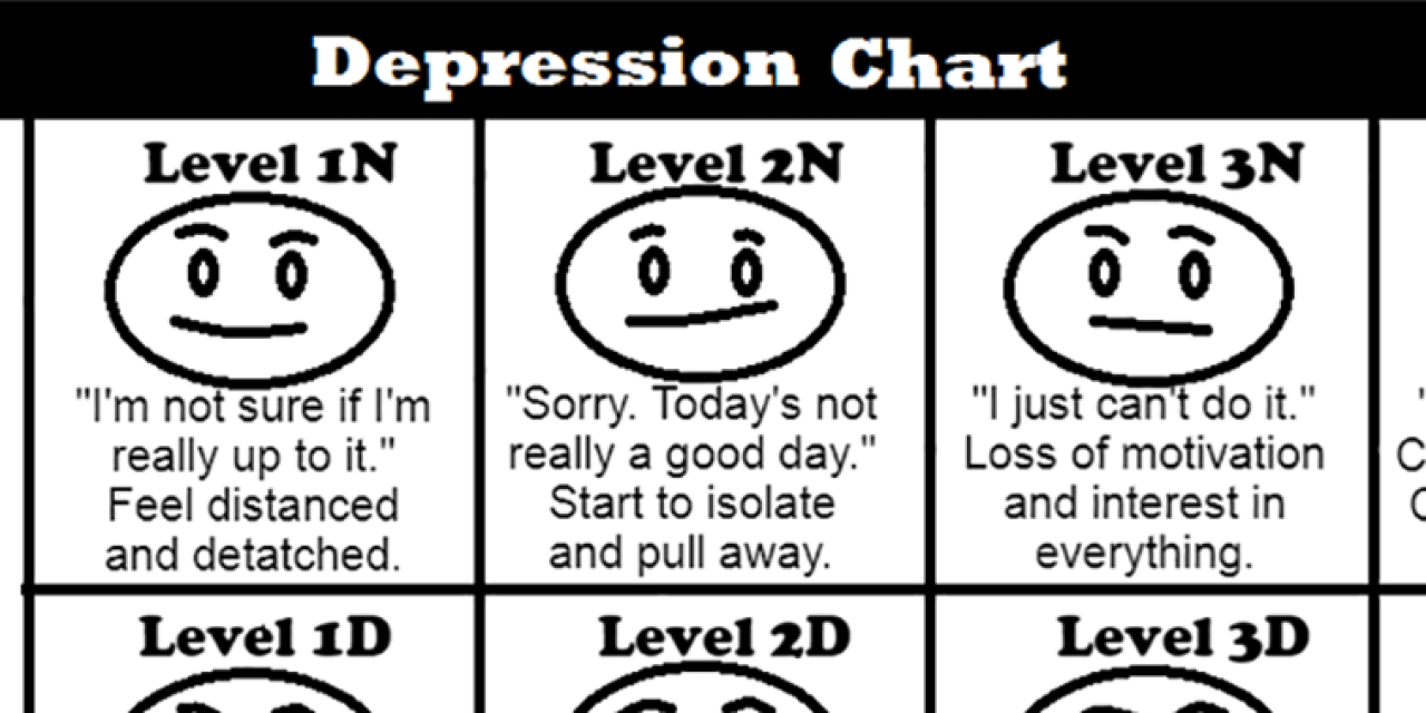 Depression Types Chart