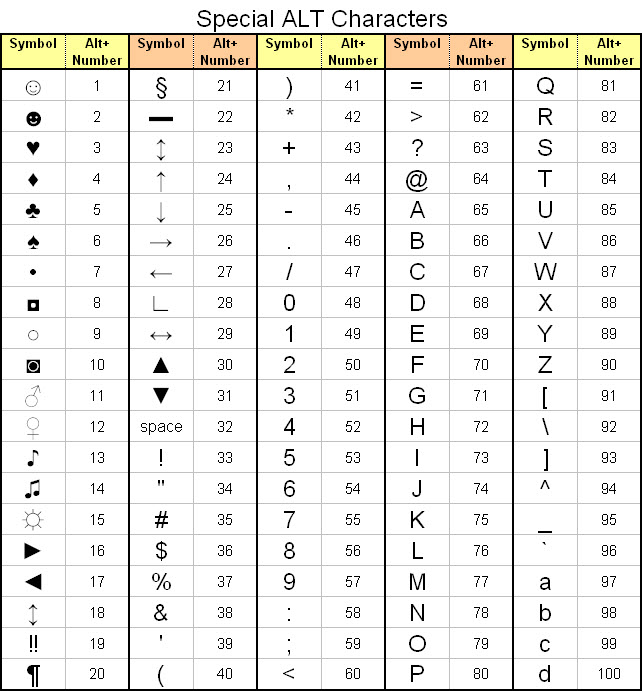 Symbol Keyboard Characters ALT Codes